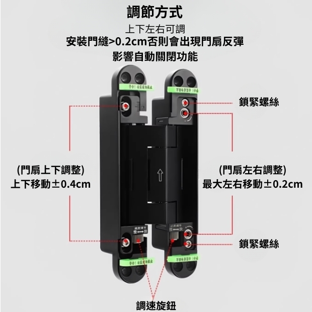 CDH-ZA7 合頁鉸鏈使用說明.jpg