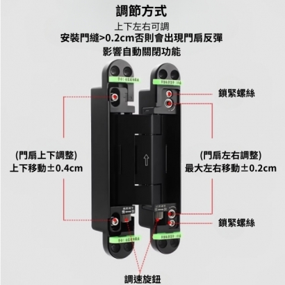 CDH-ZA7 合頁鉸鏈使用說明.jpg